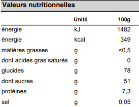 valeur nutritionnelle bonbon